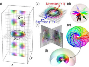 Fiziklər kosmos-zamanda üzən kristallar yaradıblar