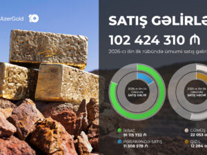 “AzerGold”un birinci rübdə ümumi satış gəlirləri 18% artdı – Fotolar